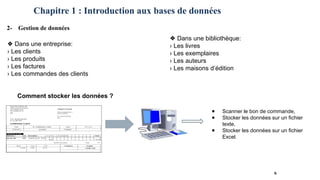 Chapitre 1 : Introduction aux bases de données
2- Gestion de données
6
❖ Dans une entreprise:
› Les clients
› Les produits
› Les factures
› Les commandes des clients
❖ Dans une bibliothèque:
› Les livres
› Les exemplaires
› Les auteurs
› Les maisons d’édition
Comment stocker les données ?
● Scanner le bon de commande,
● Stocker les données sur un fichier
texte,
● Stocker les données sur un fichier
Excel.
 