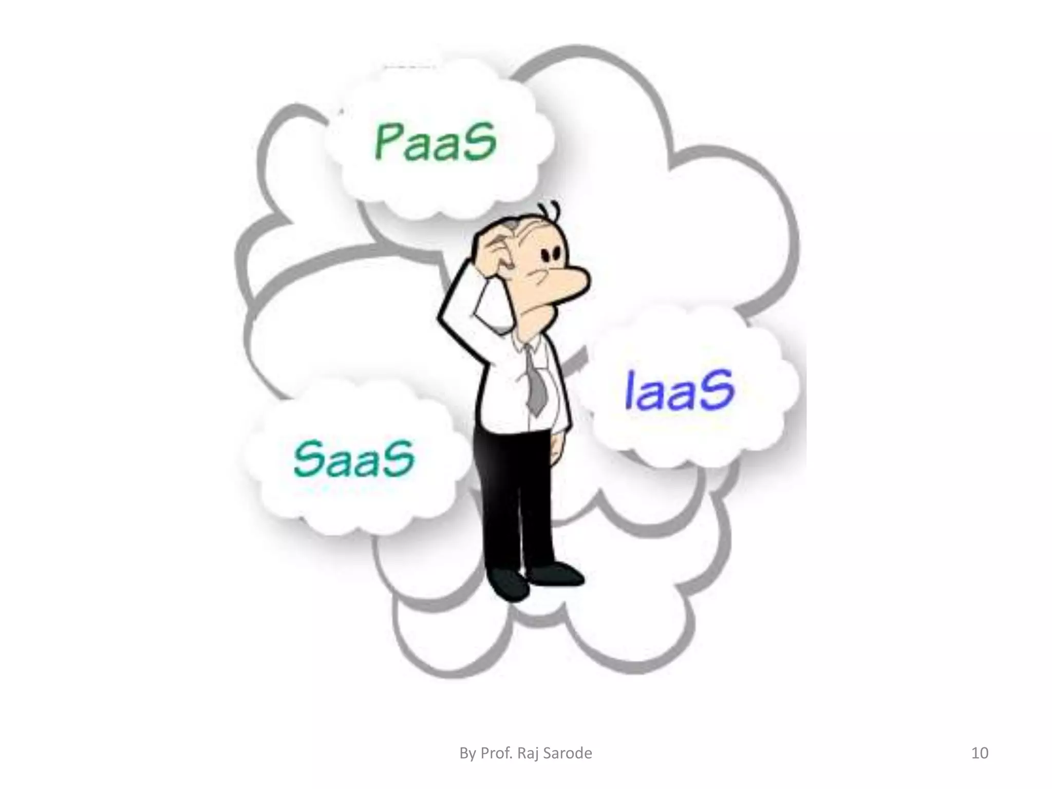 By Prof. Raj Sarode 10 