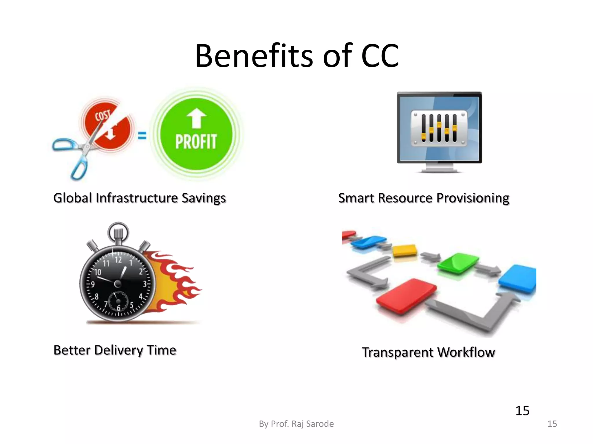 Benefits of CC By Prof. Raj Sarode 15 15 Global Infrastructure Savings Smart Resource Provisioning Better Delivery Time Transparent Workflow 