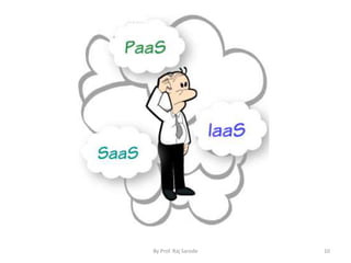 By Prof. Raj Sarode 10
 