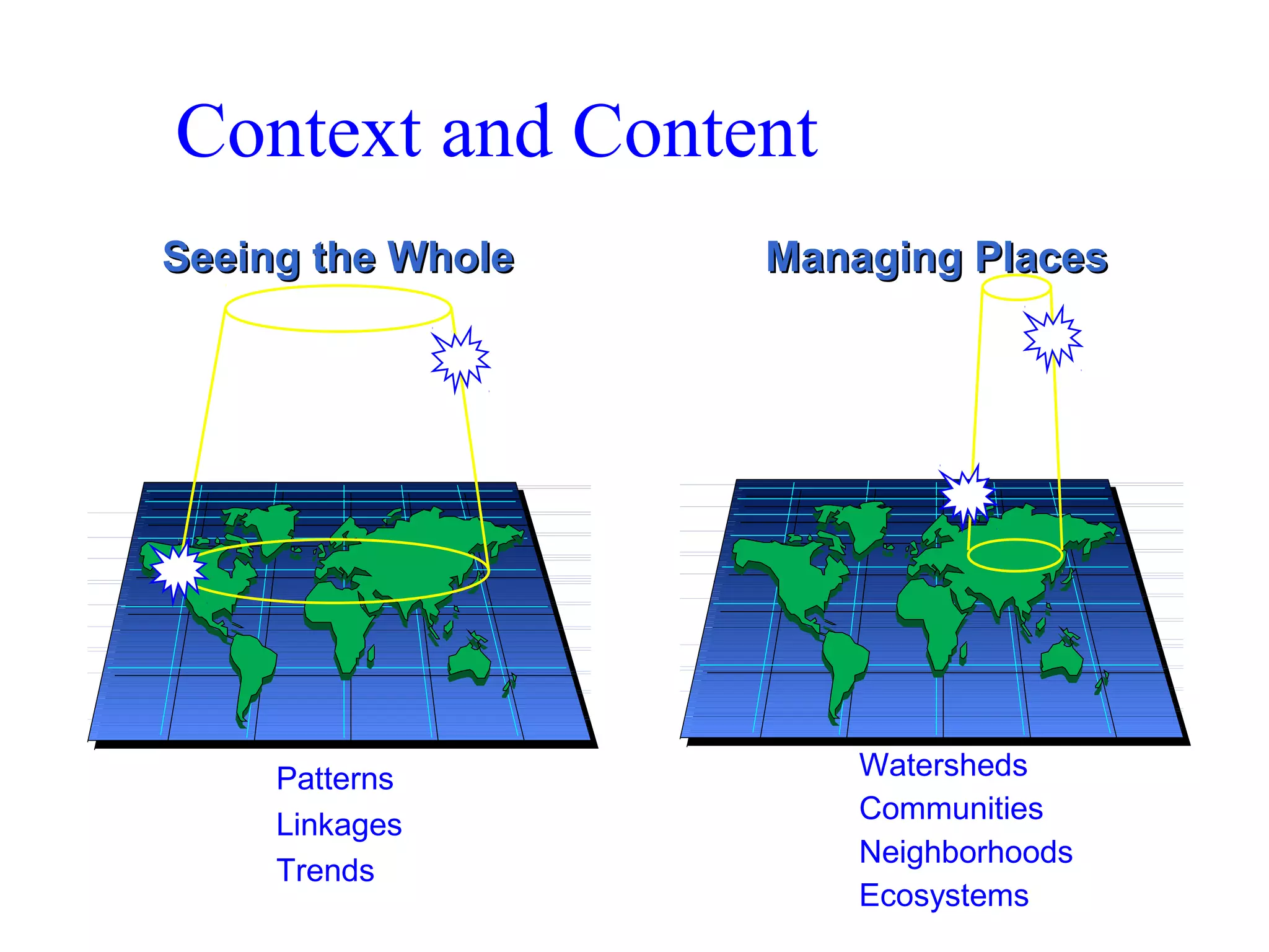 Watersheds
Communities
Neighborhoods
Ecosystems
Context and Content
Patterns
Linkages
Trends
Seeing the WholeSeeing the Whole Managing PlacesManaging Places
 