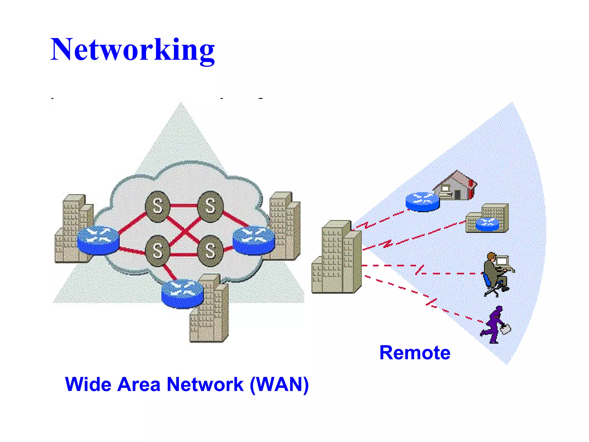 Networking
Wide Area Network (WAN)
Remote
 