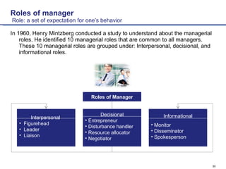 Chap 1 introduction to management