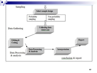 Chap 1 Intro Research and Research Method (1).ppt