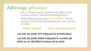 Adressage physique
▪
▪ adresse MAC
Les bits de poids fort indiquent le constructeur.
0.80.91.79.40.202 (hexa : 00.50.5B.4F.28.CA)
Les bits de poids faible indiquent le numéro de
série ou un identifiant unique de la carte.
 
