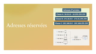 Adresses réservées
 