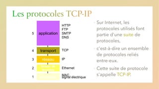 Les protocoles TCP-IP
▪
suite
▪
▪
TCP-IP
HTTP
FTP
SMTP
DNS
TCP
IP
Ethernet
MAC
signal électrique
application
transport
réseau
liaison de
données
physique
1
2
3
4
5
 