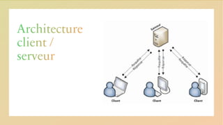 Architecture
client /
serveur
 