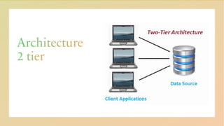 Architecture
2 tier
 