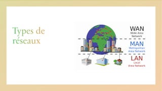 Types de
réseaux
 