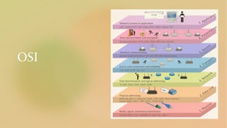OSI
 
