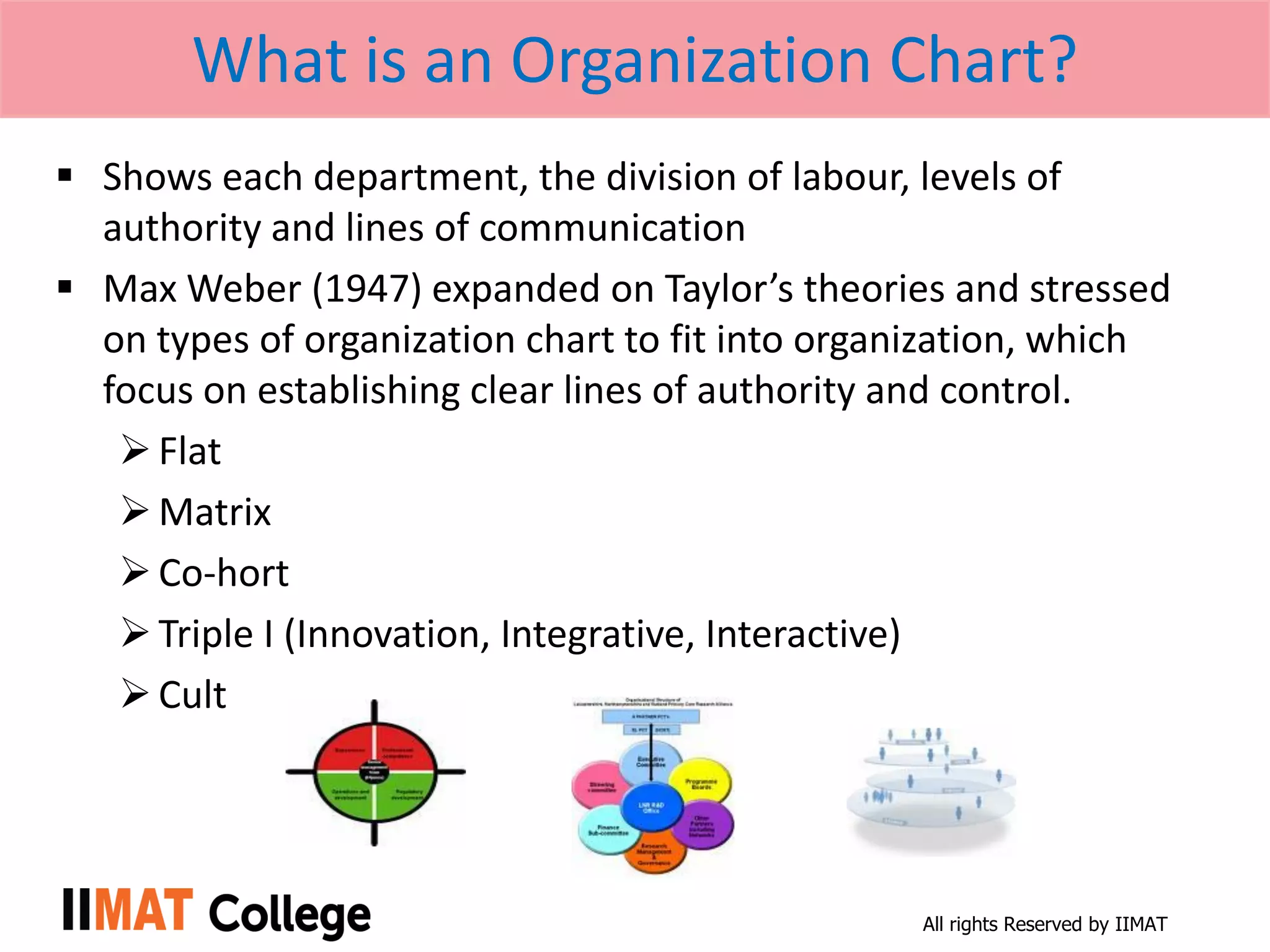All rights Reserved by IIMAT
What is an Organization Chart?
 Shows each department, the division of labour, levels of
authority and lines of communication
 Max Weber (1947) expanded on Taylor’s theories and stressed
on types of organization chart to fit into organization, which
focus on establishing clear lines of authority and control.
Flat
Matrix
Co-hort
Triple I (Innovation, Integrative, Interactive)
Cult
 