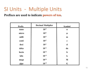 Chap 1 intro_to_engineering_calculations_1_student | PPTX