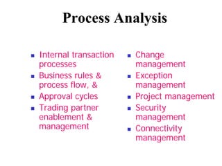 Process Analysis

Internal transaction   Change
processes              management
Business rules &       Exception
process flow, &        management
Approval cycles        Project management
Trading partner        Security
enablement &           management
management             Connectivity
                       management
 