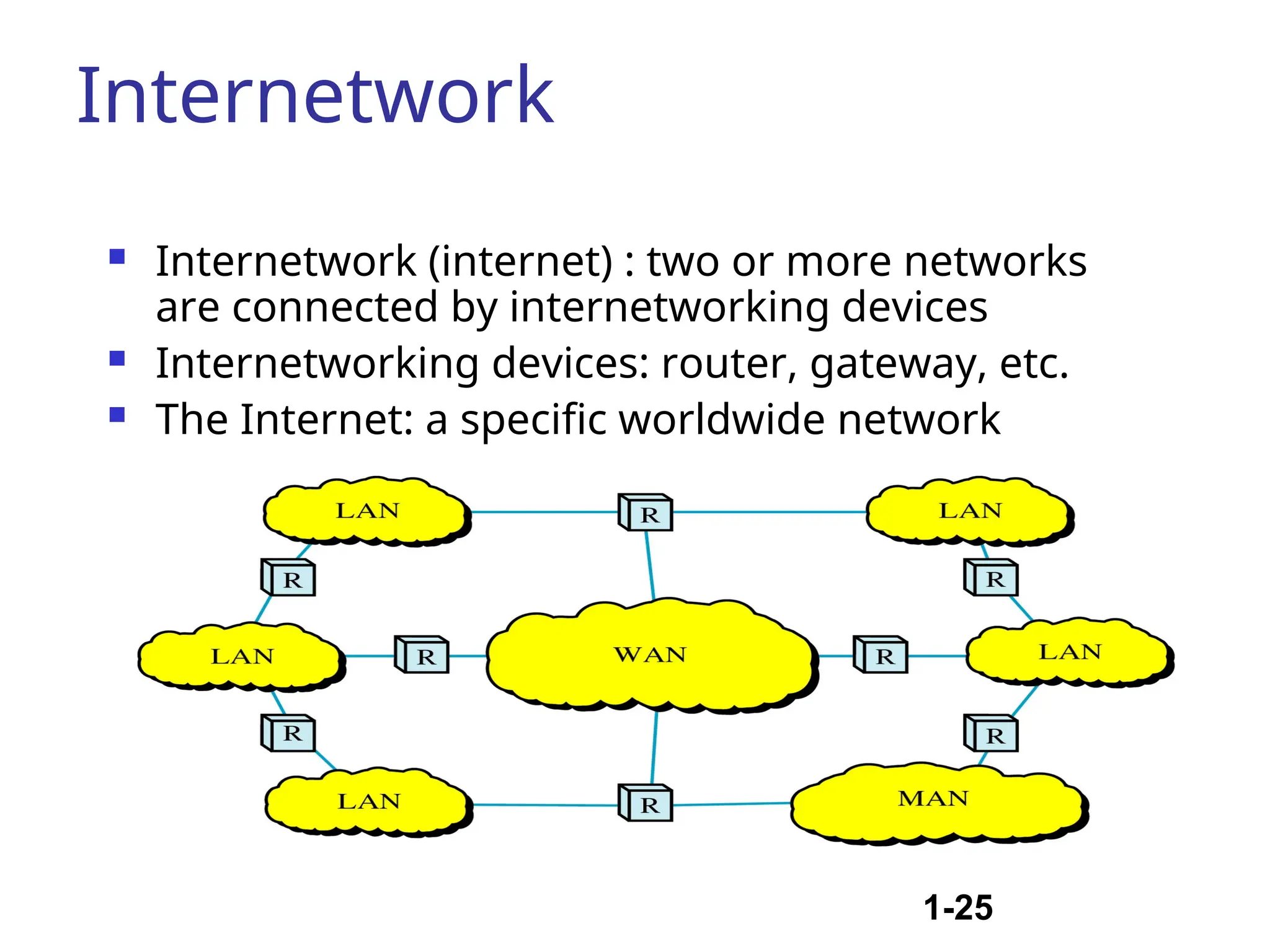 1-25
Internetwork
 Internetwork (internet) : two or more networks
are connected by internetworking devices
 Internetworking devices: router, gateway, etc.
 The Internet: a specific worldwide network
 