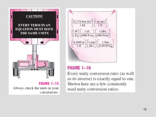 Thermodynamics Chapter 1 (Introduction) | PPT