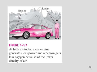 Thermodynamics Chapter 1 (Introduction) | PPT