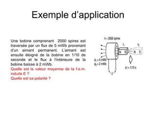 Exemple d’application
Une bobine comprenant 2000 spires est
traversée par un flux de 5 mWb provenant
d’un aimant permanent. L’aimant est
ensuite éloigné de la bobine en 1/10 de
seconde et le flux à l’intérieure de la
bobine baisse à 2 mWb.
Quelle est la valeur moyenne de la f.e.m.
induite E ?
Quelle est sa polarité ?
 