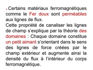  Certains matériaux ferromagnétiques
comme le Fer doux sont perméables
aux lignes de flux.
Cette propriété de canaliser les lignes
de champ s’explique par la théorie des
domaines : Chaque domaine constitue
un petit aimant s’orientant dans le sens
des lignes de force créées par le
champ extérieur et augmente ainsi la
densité du flux à l’intérieur du corps
ferromagnétique.
 