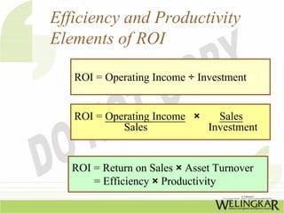 Efficiency and Productivity
Elements of ROI

   ROI = Operating Income ÷ Investment


   ROI = Operating Income ×   Sales
            Sales           Investment


   ROI = Return on Sales × Asset Turnover
       = Efficiency × Productivity
 