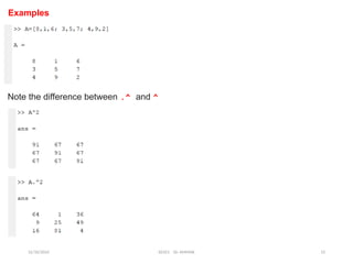 12/10/2024 EE421 Dr. AMMAR 12
Examples
Note the difference between .^ and ^
 
