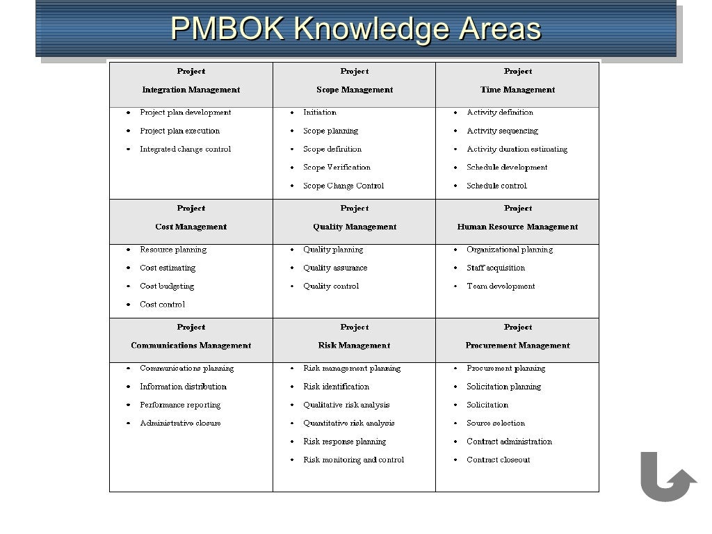 Chap 1 Modern Project Management