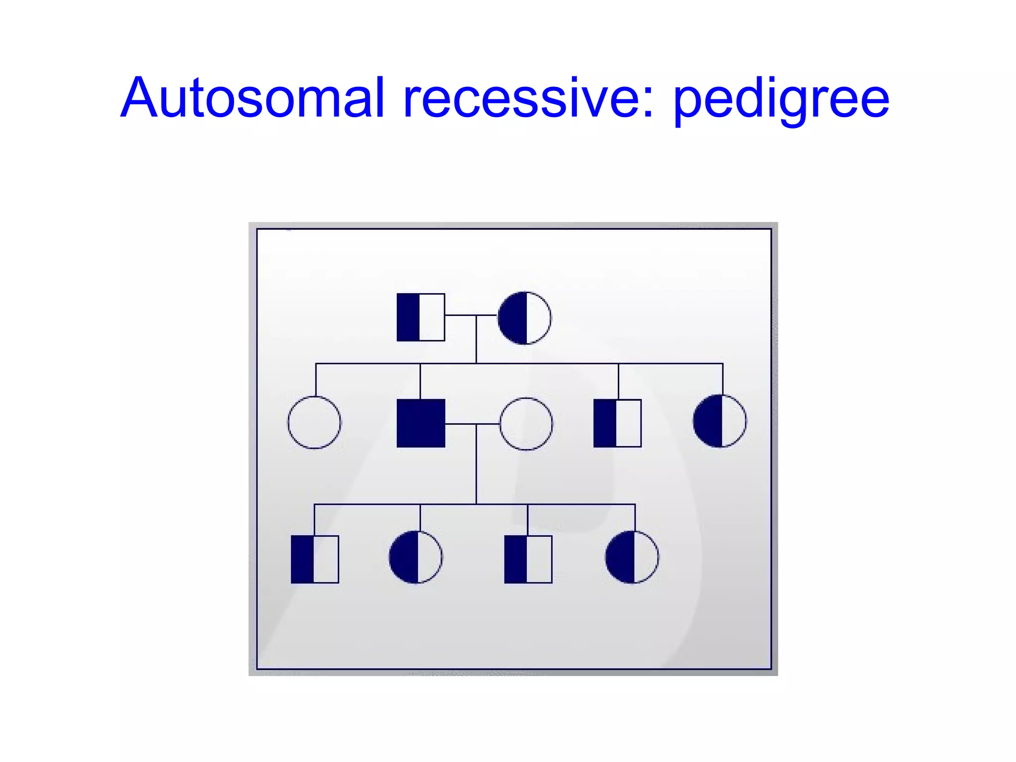 Autosomal recessive: pedigree
 