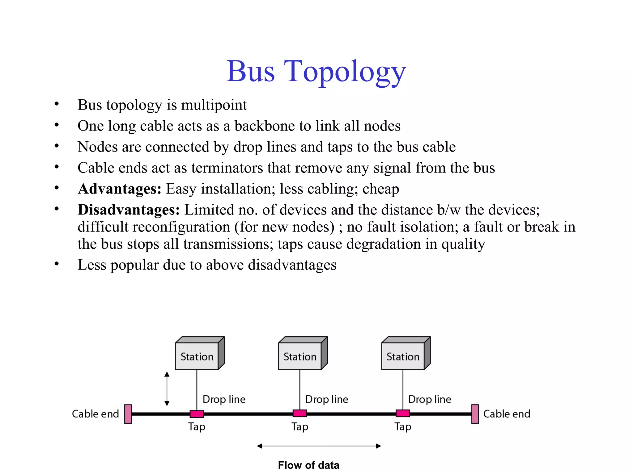 Bus Topology
• Bus topology is multipoint
• One long cable acts as a backbone to link all nodes
• Nodes are connected by drop lines and taps to the bus cable
• Cable ends act as terminators that remove any signal from the bus
• Advantages: Easy installation; less cabling; cheap
• Disadvantages: Limited no. of devices and the distance b/w the devices;
difficult reconfiguration (for new nodes) ; no fault isolation; a fault or break in
the bus stops all transmissions; taps cause degradation in quality
• Less popular due to above disadvantages
Flow of data
 