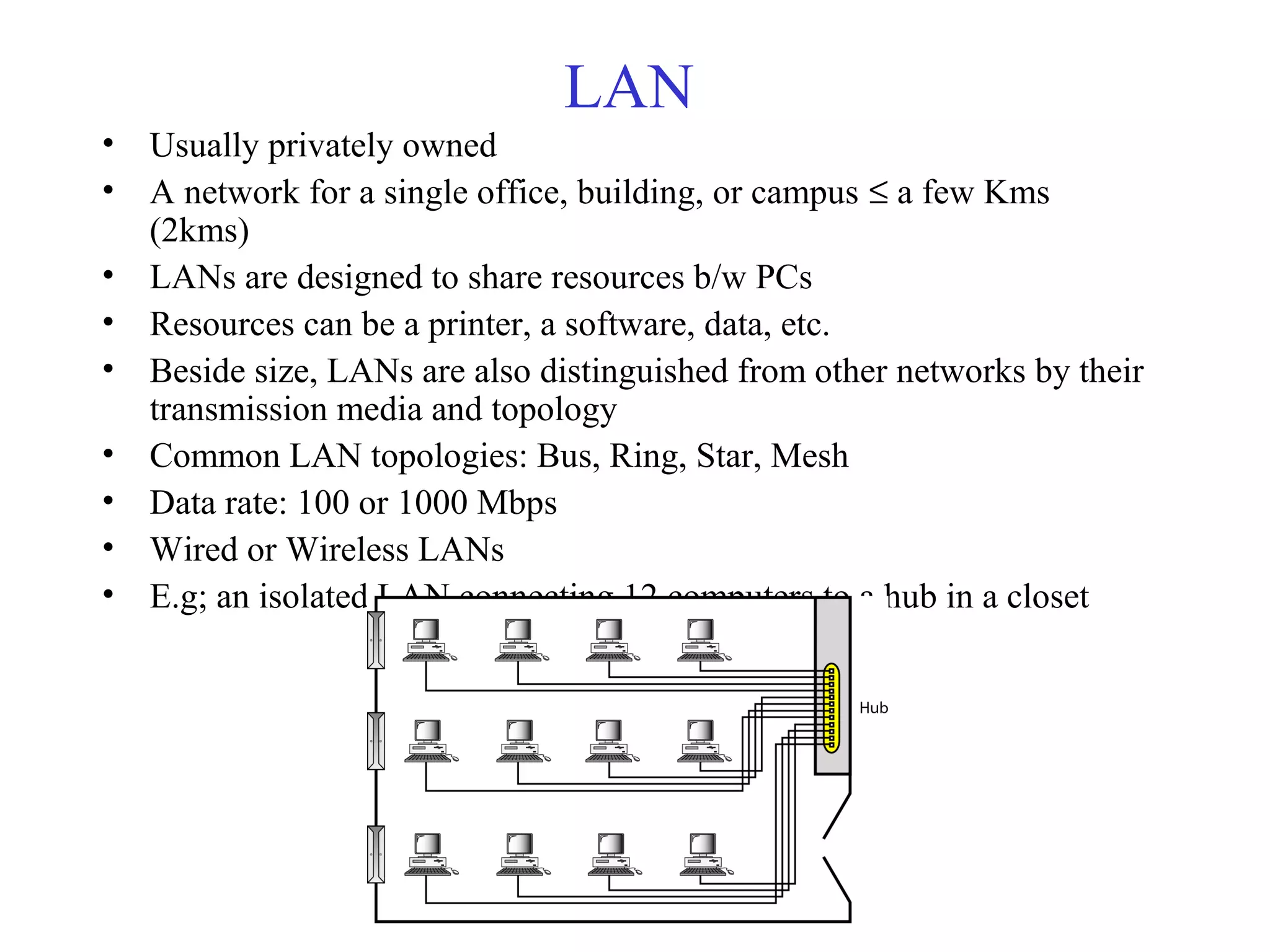 LAN
• Usually privately owned
• A network for a single office, building, or campus ≤ a few Kms
(2kms)
• LANs are designed to share resources b/w PCs
• Resources can be a printer, a software, data, etc.
• Beside size, LANs are also distinguished from other networks by their
transmission media and topology
• Common LAN topologies: Bus, Ring, Star, Mesh
• Data rate: 100 or 1000 Mbps
• Wired or Wireless LANs
• E.g; an isolated LAN connecting 12 computers to a hub in a closet
 