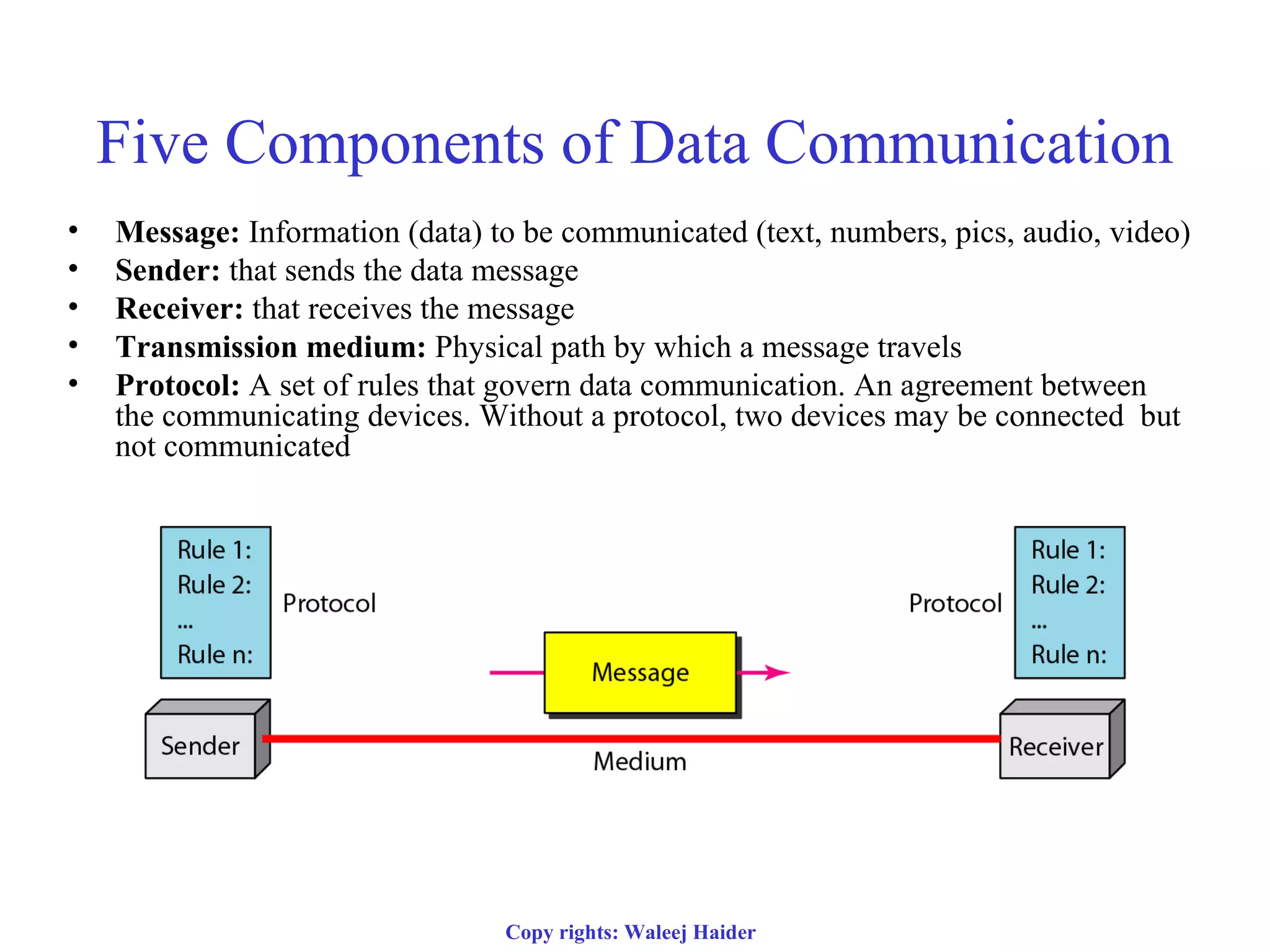 Five Components of Data Communication
• Message: Information (data) to be communicated (text, numbers, pics, audio, video)
• Sender: that sends the data message
• Receiver: that receives the message
• Transmission medium: Physical path by which a message travels
• Protocol: A set of rules that govern data communication. An agreement between
the communicating devices. Without a protocol, two devices may be connected but
not communicated
Copy rights: Waleej Haider
 