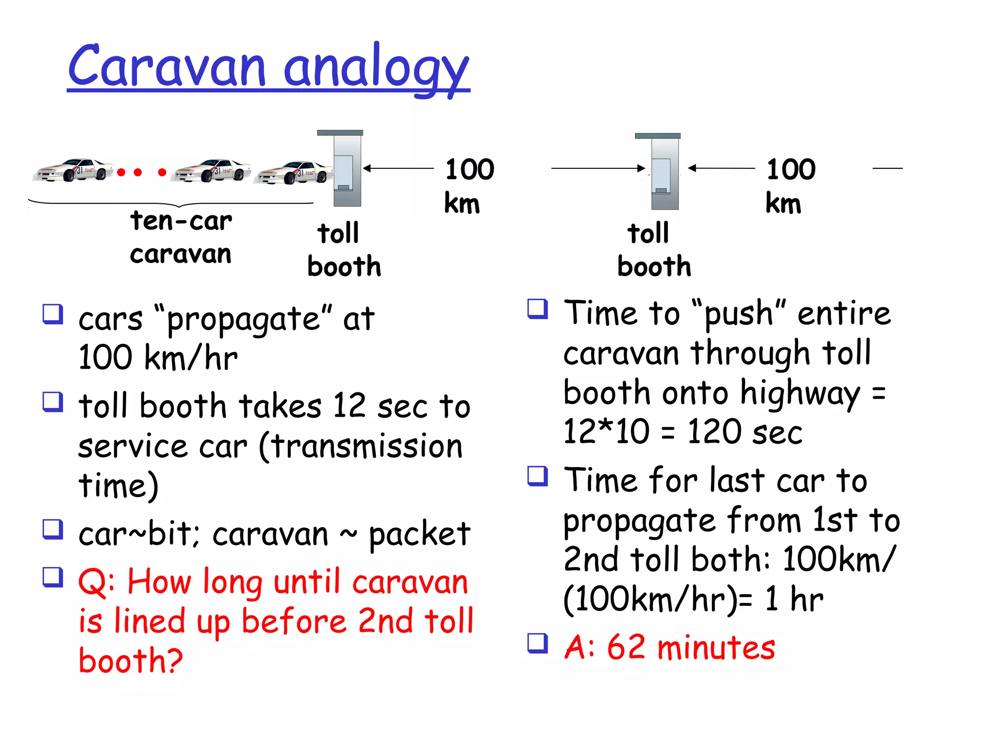Caravan analogy
 cars “propagate” at
100 km/hr
 toll booth takes 12 sec to
service car (transmission
time)
 car~bit; caravan ~ packet
 Q: How long until caravan
is lined up before 2nd toll
booth?
 Time to “push” entire
caravan through toll
booth onto highway =
12*10 = 120 sec
 Time for last car to
propagate from 1st to
2nd toll both: 100km/
(100km/hr)= 1 hr
 A: 62 minutes
toll
booth
toll
booth
ten-car
caravan
100
km
100
km
 