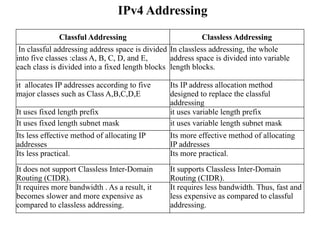 Chap_1_Network_Layer_and_Protocols[1].pptx