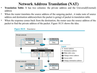Chap_1_Network_Layer_and_Protocols[1].pptx
