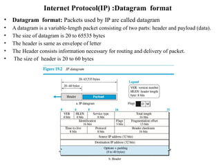 Chap_1_Network_Layer_and_Protocols[1].pptx
