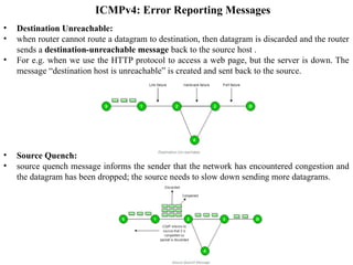 Chap_1_Network_Layer_and_Protocols[1].pptx