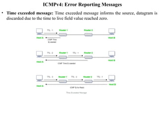 Chap_1_Network_Layer_and_Protocols[1].pptx