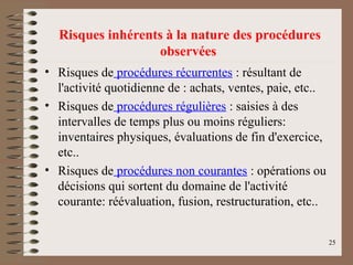 25
• Risques de procédures récurrentes : résultant de
l'activité quotidienne de : achats, ventes, paie, etc..
• Risques de procédures régulières : saisies à des
intervalles de temps plus ou moins réguliers:
inventaires physiques, évaluations de fin d'exercice,
etc..
• Risques de procédures non courantes : opérations ou
décisions qui sortent du domaine de l'activité
courante: réévaluation, fusion, restructuration, etc..
Risques inhérents à la nature des procédures
observées
 