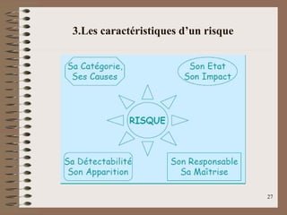 3.Les caractéristiques d’un risque
27
 