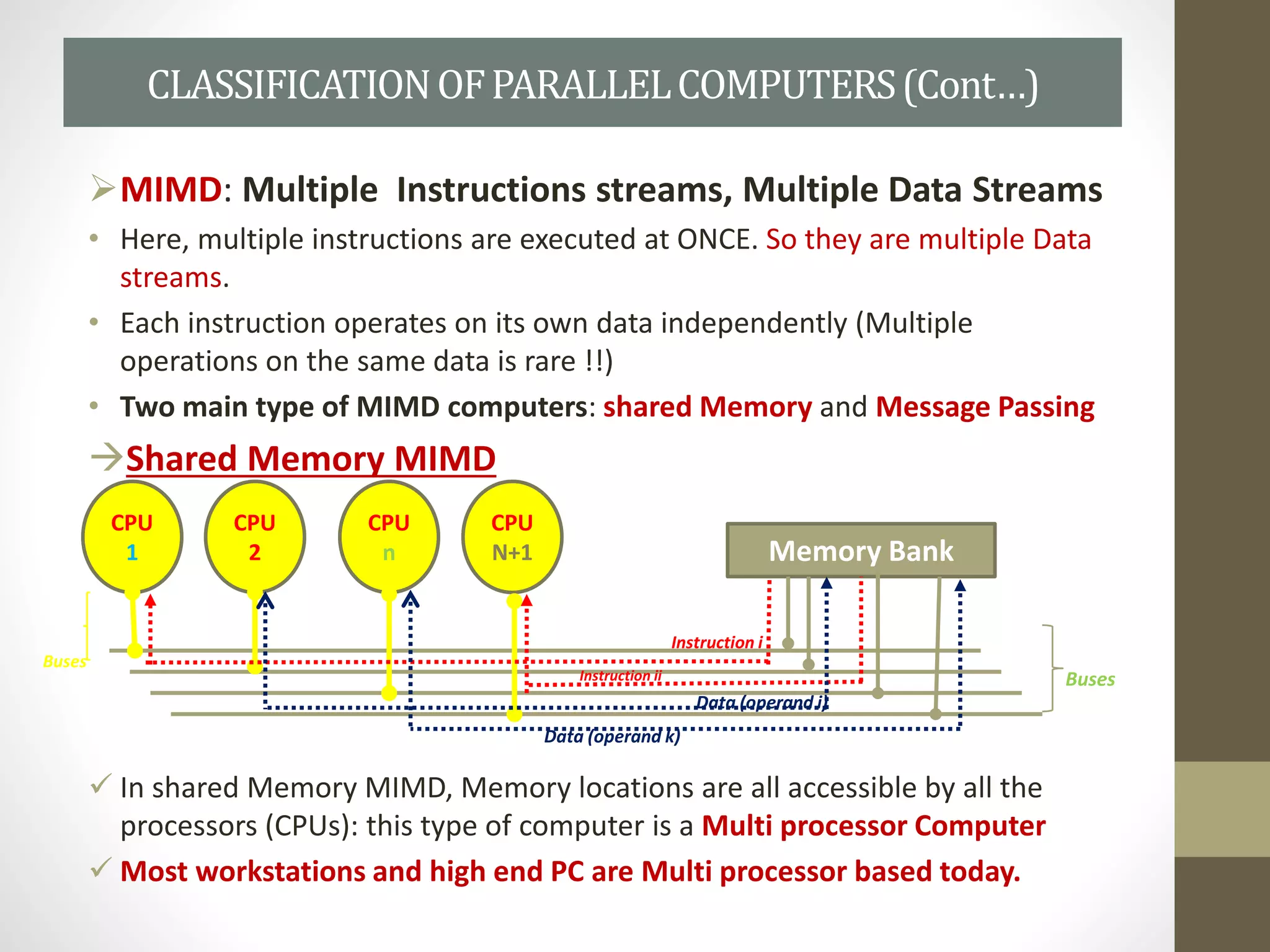 MIMD: Multiple Instructions streams, Multiple Data Streams
• Here, multiple instructions are executed at ONCE. So they are multiple Data
streams.
• Each instruction operates on its own data independently (Multiple
operations on the same data is rare !!)
• Two main type of MIMD computers: shared Memory and Message Passing
Shared Memory MIMD
 In shared Memory MIMD, Memory locations are all accessible by all the
processors (CPUs): this type of computer is a Multi processor Computer
 Most workstations and high end PC are Multi processor based today.
CLASSIFICATIONOFPARALLELCOMPUTERS(Cont…)
CPU
1
CPU
2
CPU
N+1
CPU
n Memory Bank
Instruction i
Data (operand i)
Buses
Buses
Instruction ii
Data (operand k)
 