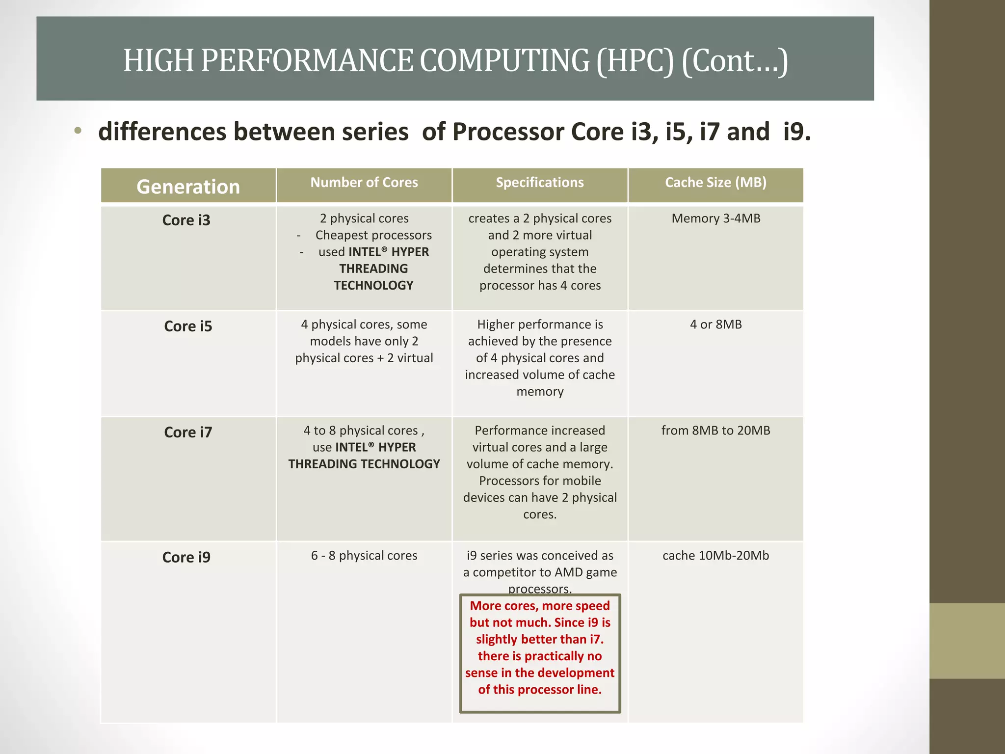• differences between series of Processor Core i3, i5, i7 and i9.
Generation Number of Cores Specifications Cache Size (MB)
Core i3 2 physical cores
- Cheapest processors
- used INTEL® HYPER
THREADING
TECHNOLOGY
creates a 2 physical cores
and 2 more virtual
operating system
determines that the
processor has 4 cores
Memory 3-4MB
Core i5 4 physical cores, some
models have only 2
physical cores + 2 virtual
Higher performance is
achieved by the presence
of 4 physical cores and
increased volume of cache
memory
4 or 8MB
Core i7 4 to 8 physical cores ,
use INTEL® HYPER
THREADING TECHNOLOGY
Performance increased
virtual cores and a large
volume of cache memory.
Processors for mobile
devices can have 2 physical
cores.
from 8MB to 20MB
Core i9 6 - 8 physical cores i9 series was conceived as
a competitor to AMD game
processors.
More cores, more speed
but not much. Since i9 is
slightly better than i7.
there is practically no
sense in the development
of this processor line.
cache 10Mb-20Mb
HIGHPERFORMANCECOMPUTING(HPC)(Cont…)
 
