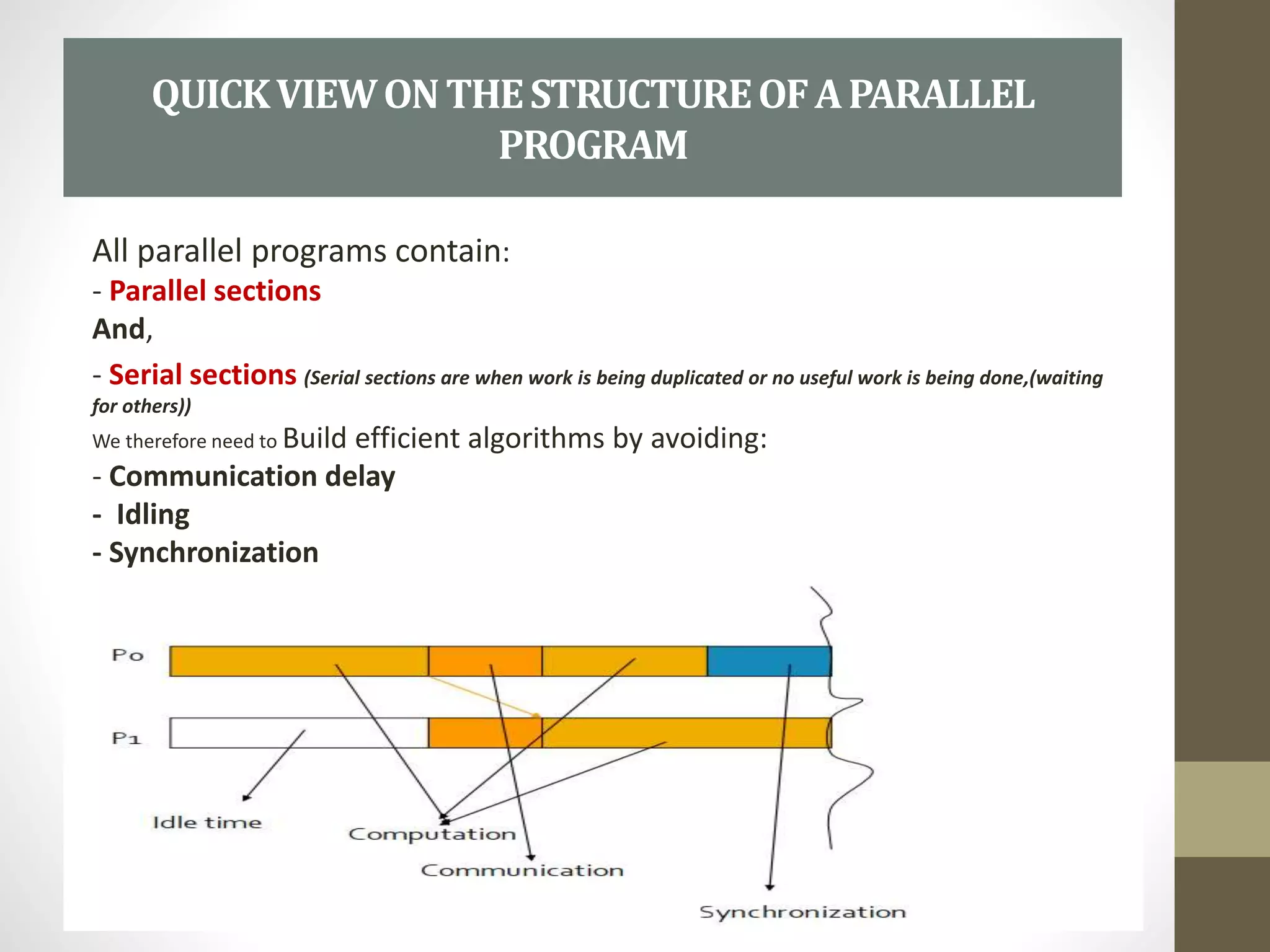 All parallel programs contain:
- Parallel sections
And,
- Serial sections (Serial sections are when work is being duplicated or no useful work is being done,(waiting
for others))
We therefore need to Build efficient algorithms by avoiding:
- Communication delay
- Idling
- Synchronization
QUICKVIEWONTHESTRUCTUREOFAPARALLEL
PROGRAM
 