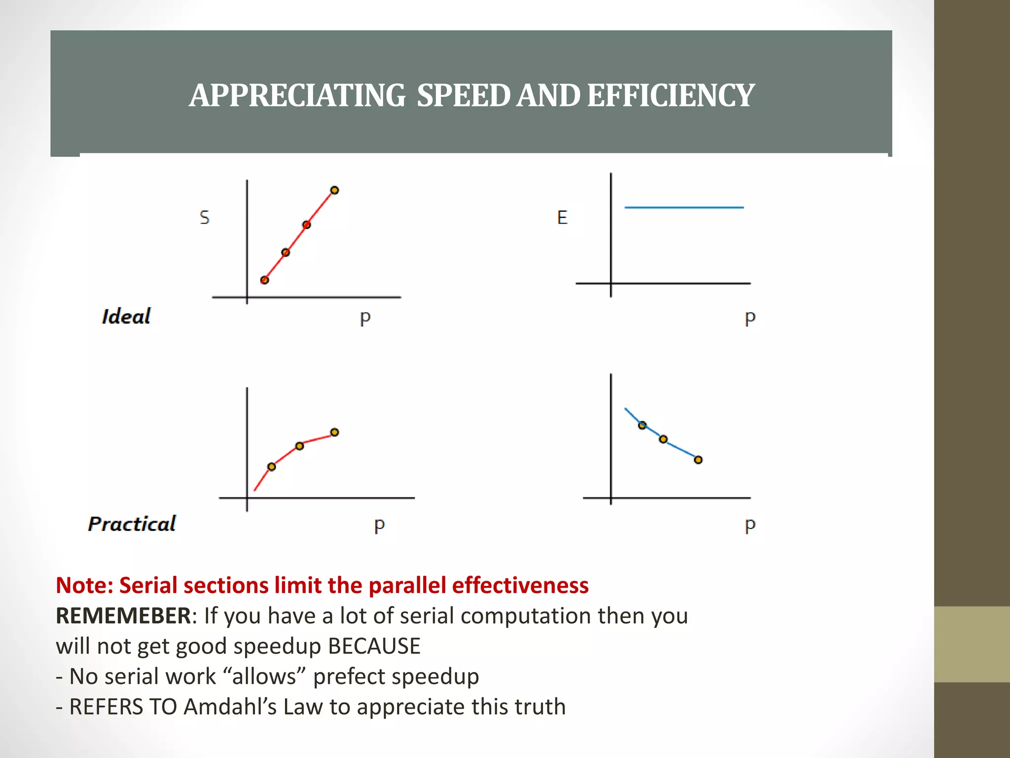 APPRECIATING SPEEDANDEFFICIENCY
Note: Serial sections limit the parallel effectiveness
REMEMEBER: If you have a lot of serial computation then you
will not get good speedup BECAUSE
- No serial work “allows” prefect speedup
- REFERS TO Amdahl’s Law to appreciate this truth
 