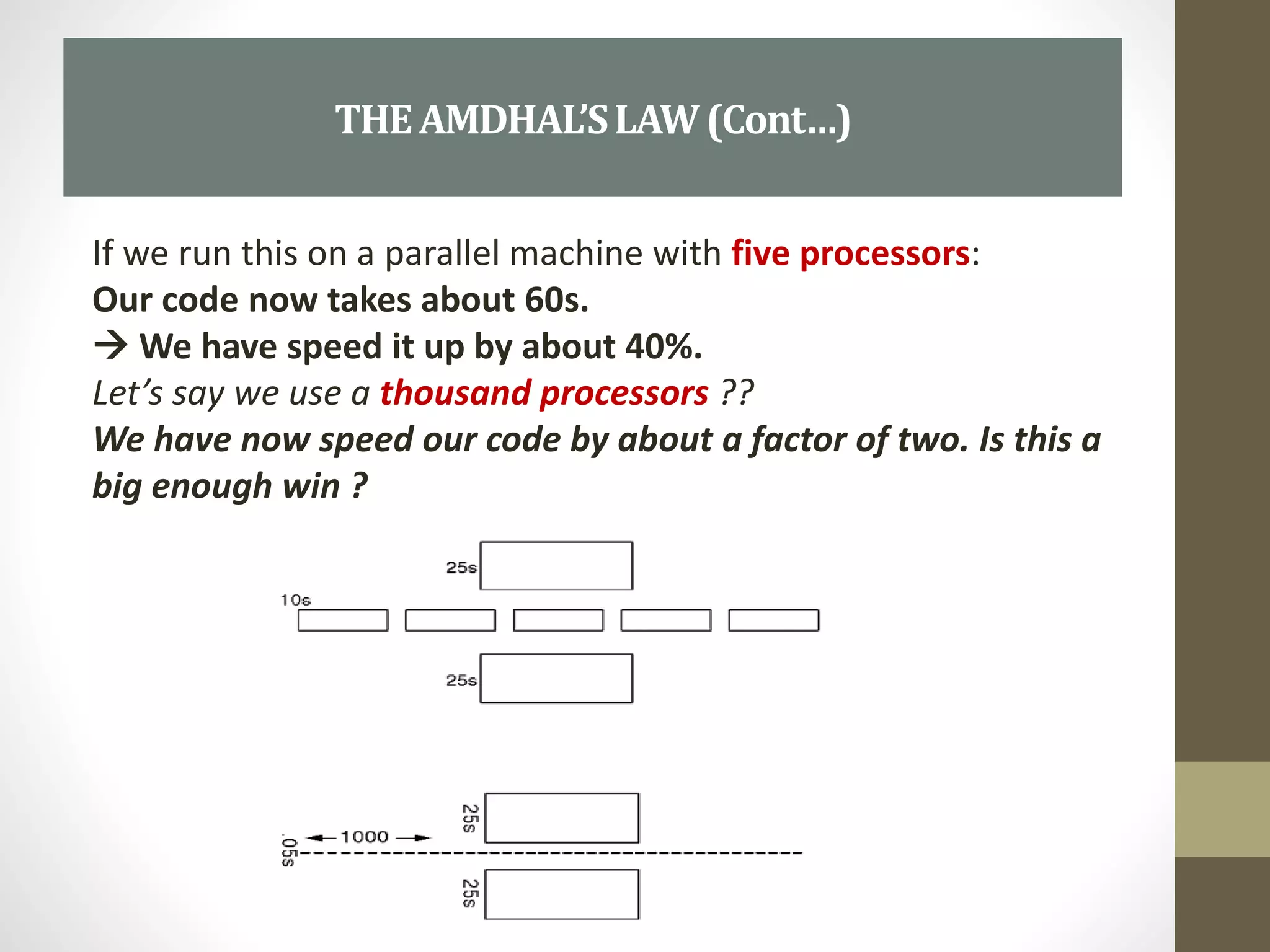 If we run this on a parallel machine with five processors:
Our code now takes about 60s.
 We have speed it up by about 40%.
Let’s say we use a thousand processors ??
We have now speed our code by about a factor of two. Is this a
big enough win ?
THEAMDHAL’SLAW(Cont…)
 