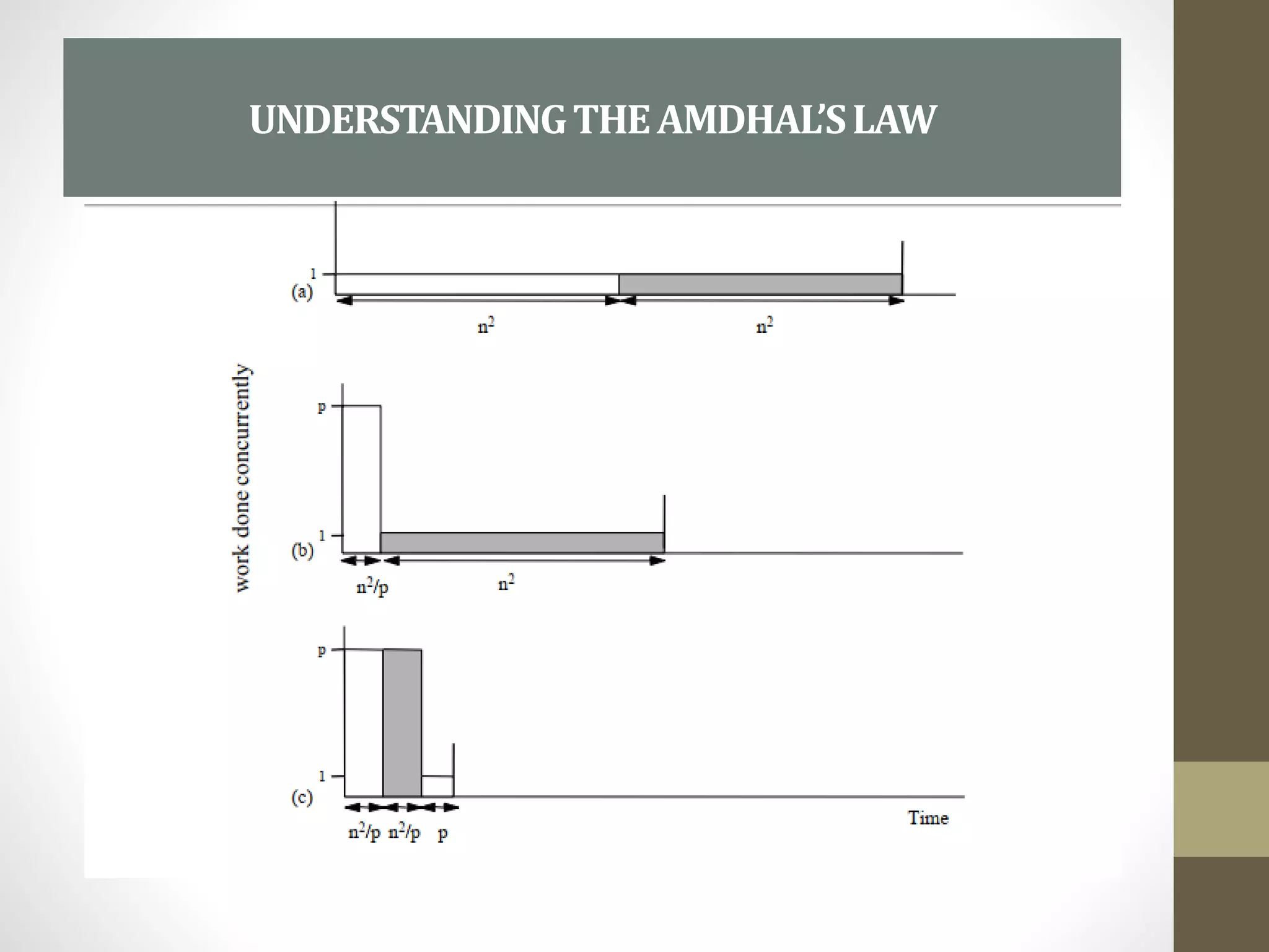 UNDERSTANDINGTHEAMDHAL’SLAW
 