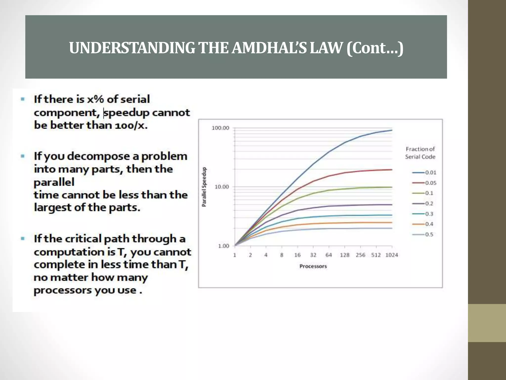 UNDERSTANDINGTHEAMDHAL’SLAW(Cont…)
 