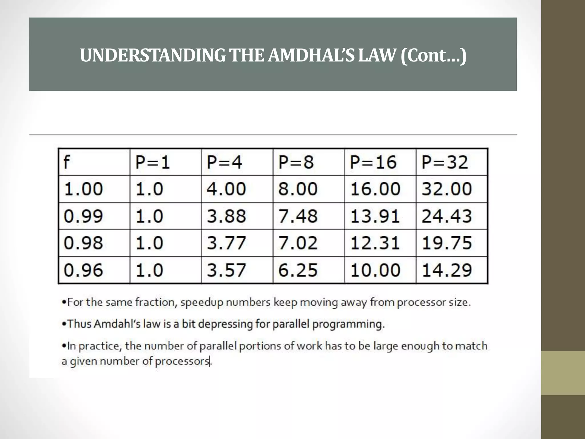 UNDERSTANDINGTHEAMDHAL’SLAW(Cont…)
 