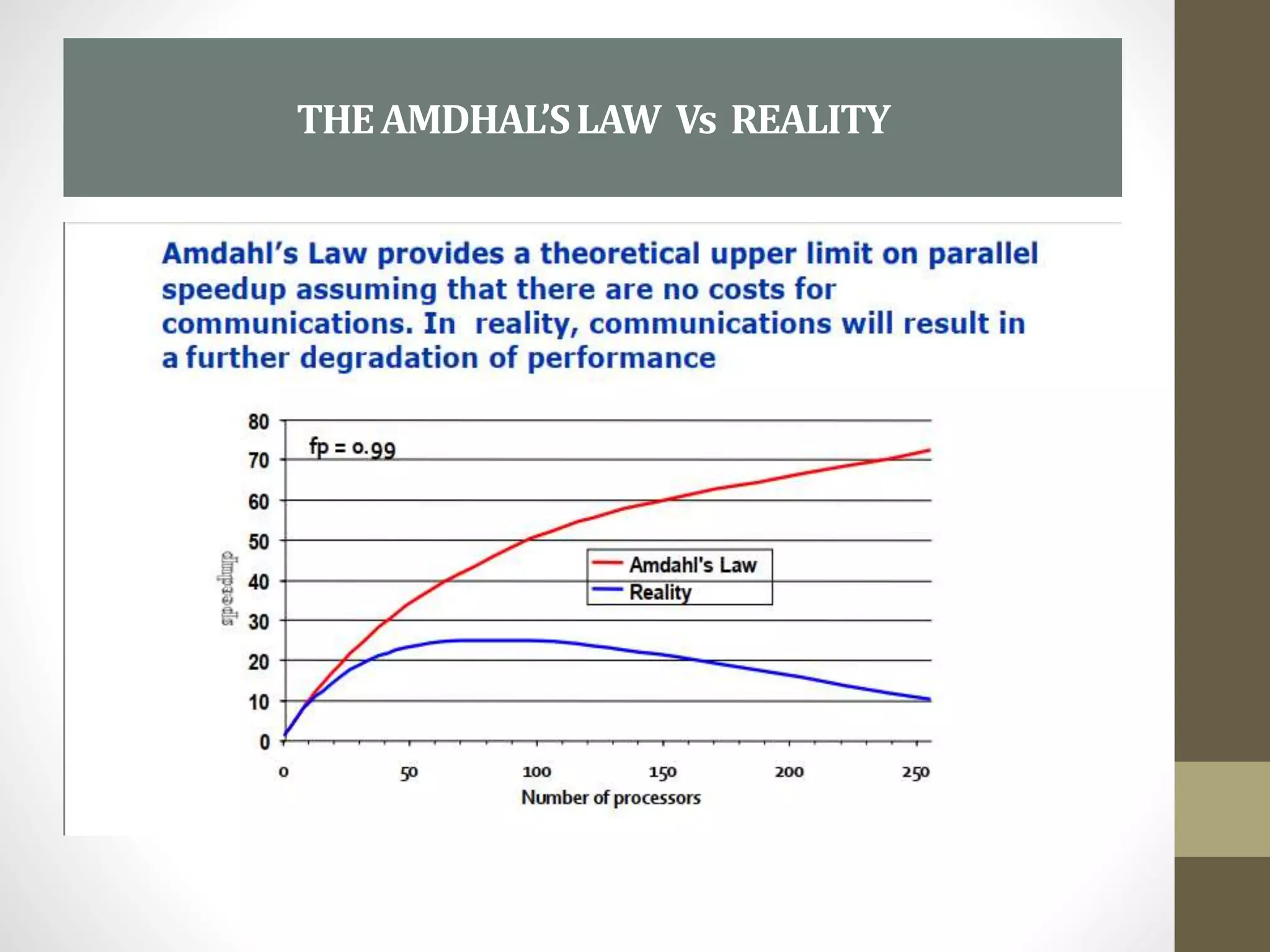 THEAMDHAL’SLAW Vs REALITY
 