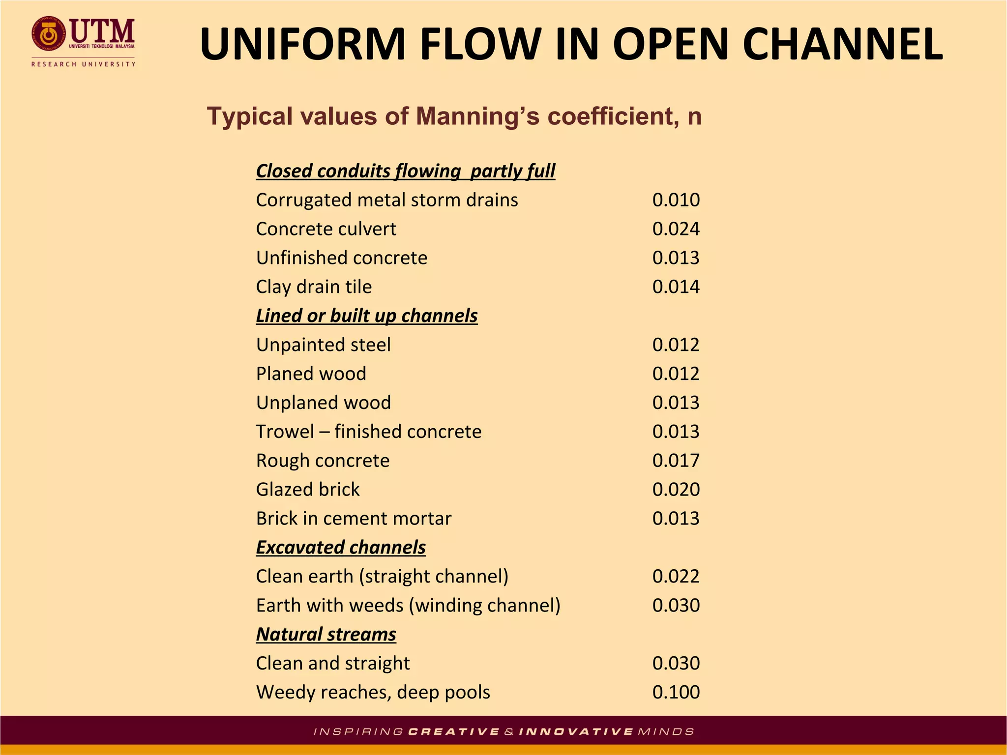 UNIFORM FLOW IN OPEN CHANNEL
Typical values of Manning’s coefficient, n
Closed conduits flowing partly full
Corrugated metal storm drains
Concrete culvert
Unfinished concrete
Clay drain tile
Lined or built up channels
Unpainted steel
Planed wood
Unplaned wood
Trowel – finished concrete
Rough concrete
Glazed brick
Brick in cement mortar
Excavated channels
Clean earth (straight channel)
Earth with weeds (winding channel)
Natural streams
Clean and straight
Weedy reaches, deep pools

0.010
0.024
0.013
0.014
0.012
0.012
0.013
0.013
0.017
0.020
0.013
0.022
0.030
0.030
0.100

 