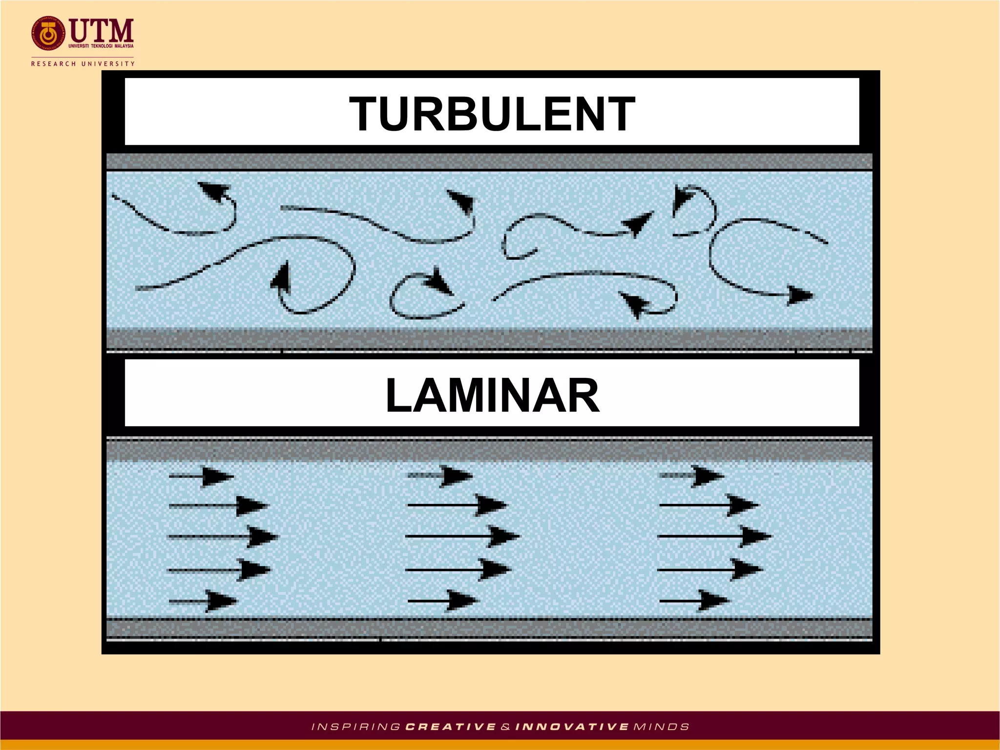TURBULENT
LAMINAR
 
