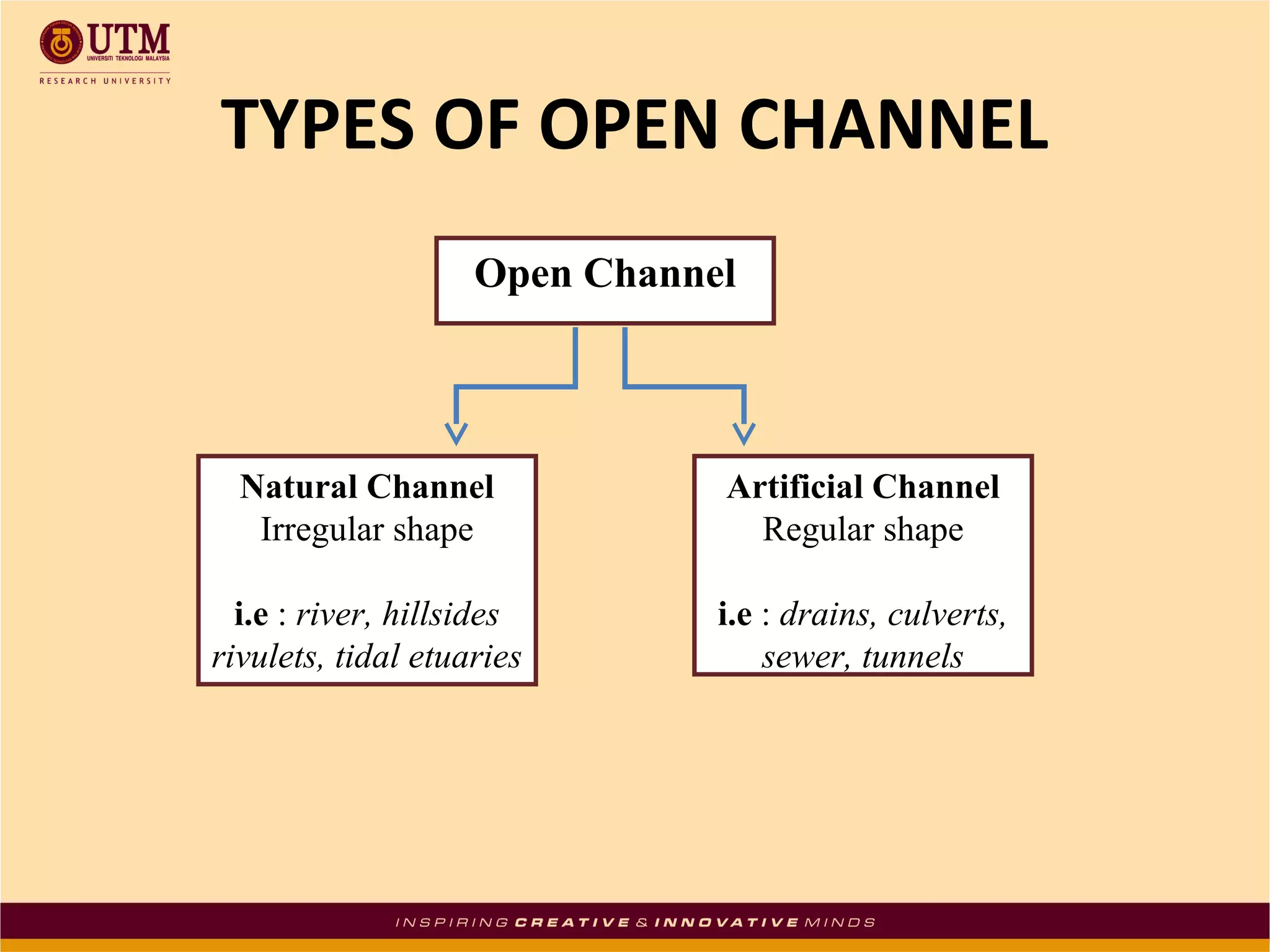 Open Channel
TYPES OF OPEN CHANNEL
Natural Channel
Irregular shape
i.e : river, hillsides
rivulets, tidal etuaries
Artificial Channel
Regular shape
i.e : drains, culverts,
sewer, tunnels
 